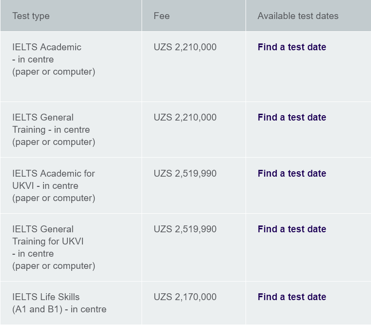 IELTS Exam fees